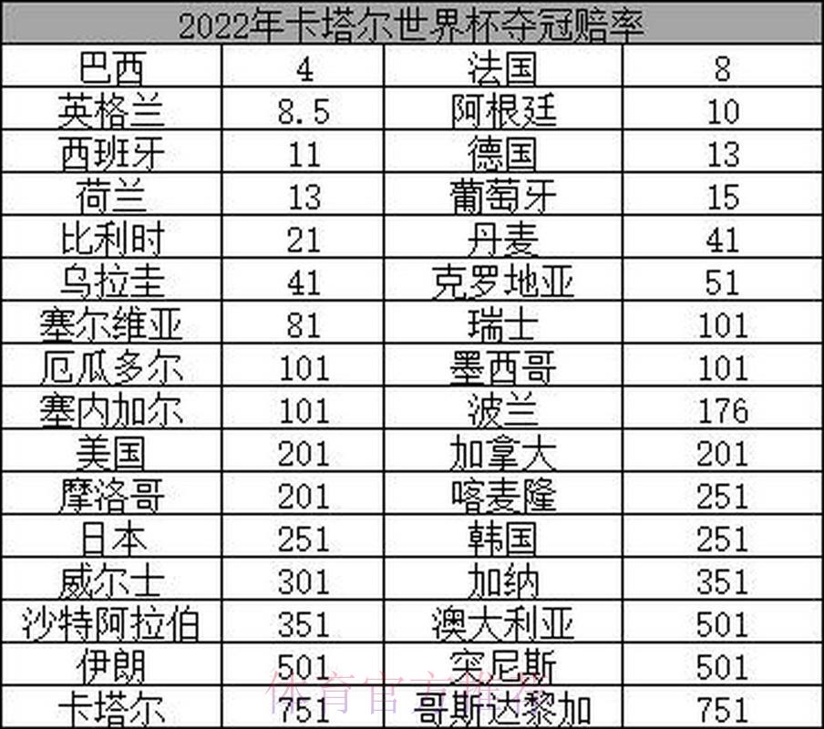 2026年世界杯冠军赔率深度解析