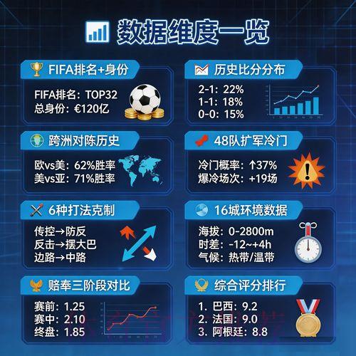 2026年世界杯赛事预测实时数据综合分析平台 2026年世界杯赛事预测实时数据综合分析平台