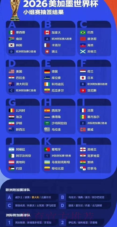 2026世界杯参赛球队数据与竞技表现全面深度解读