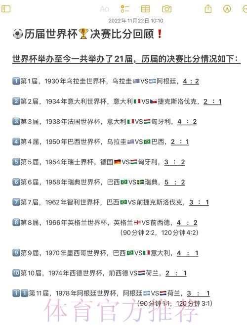 世界杯历届冠军赛事比分全记录