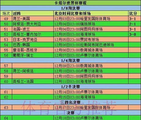 如何查询世界杯历届比赛比分历史数据