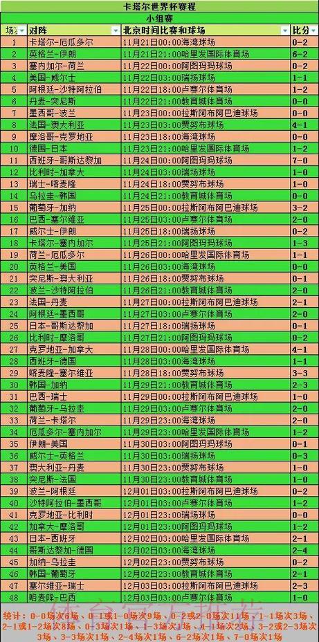 如何查询世界杯历届比赛比分历史数据