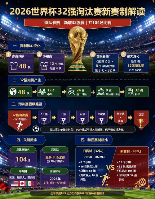2026世界杯竞猜全攻略：实用技巧与制胜策略深度解析