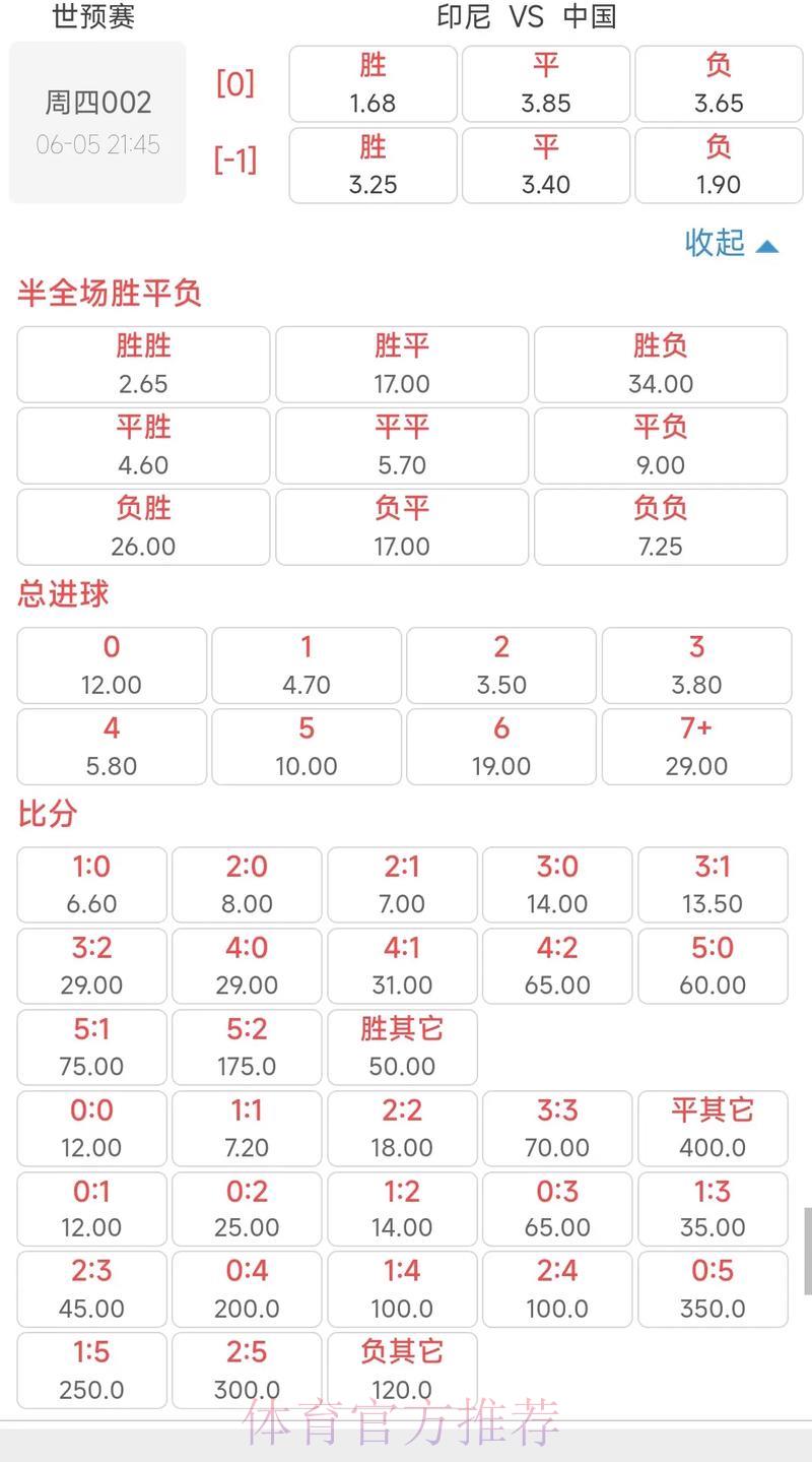 2026世界杯竞猜指南：投注赔率计算方法详解