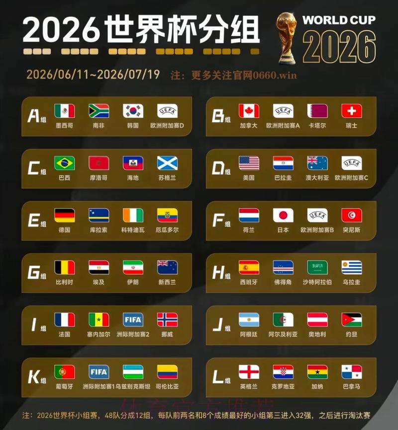 2026年世界杯夺冠赔率热门榜单深度解析