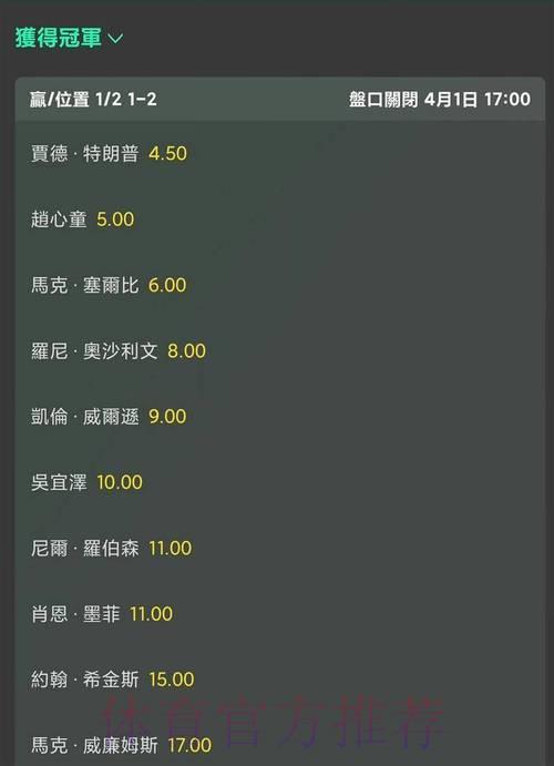 2026年世界杯夺冠赔率热门榜单深度解析