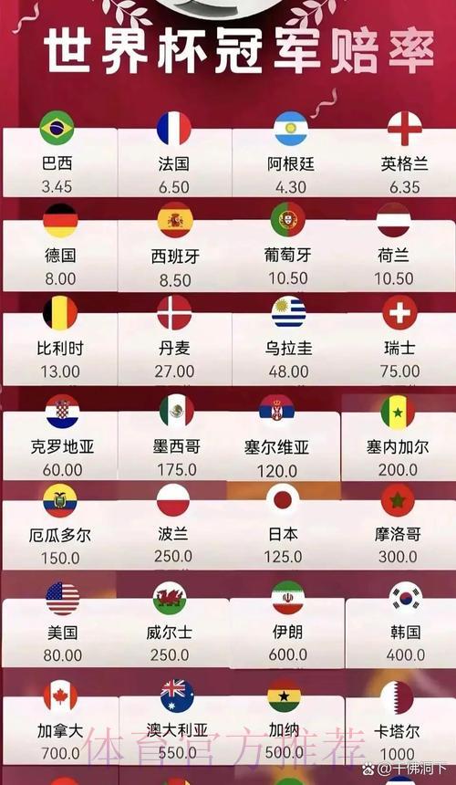 2026年世界杯夺冠赔率热门榜单深度解析