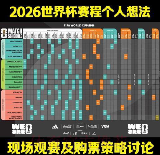 2026年世界杯半决赛全程赛制深度解析