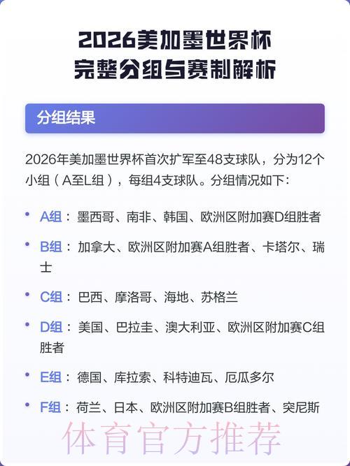 2026年世界杯半决赛全程赛制深度解析