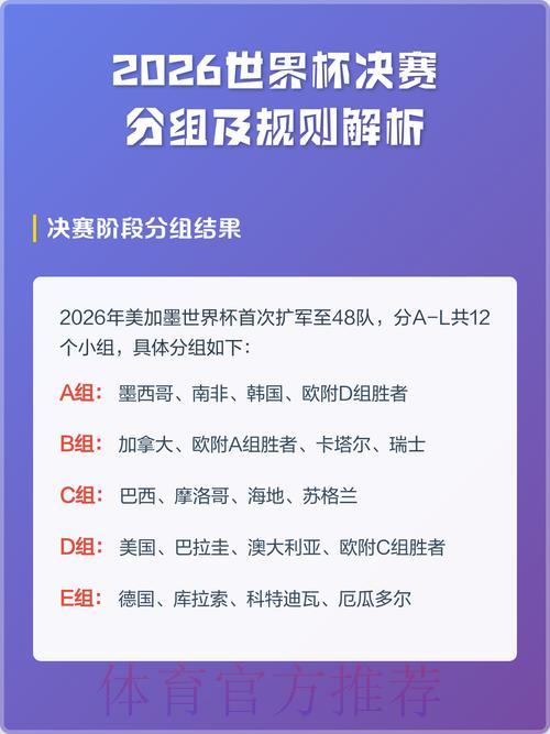 2026世界杯竞猜指南:深度解析大奖赛与小组赛规则 2026世界杯竞猜指南:深度解析大奖赛与小组赛规则