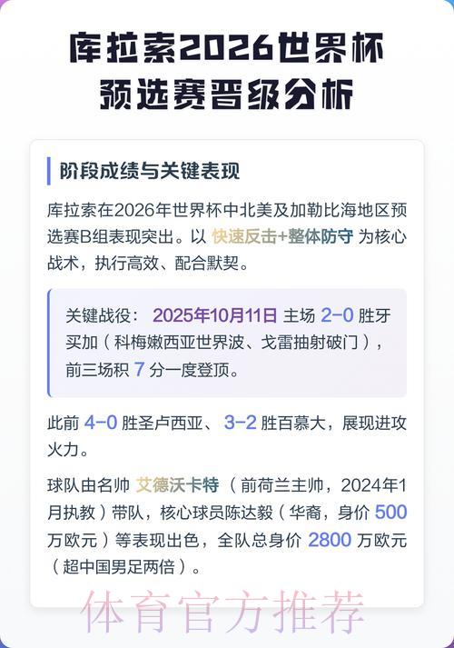 2026世界杯竞猜指南:如何选择可信赖的投注建议? 2026世界杯竞猜指南:如何选择可信赖的投注建议?