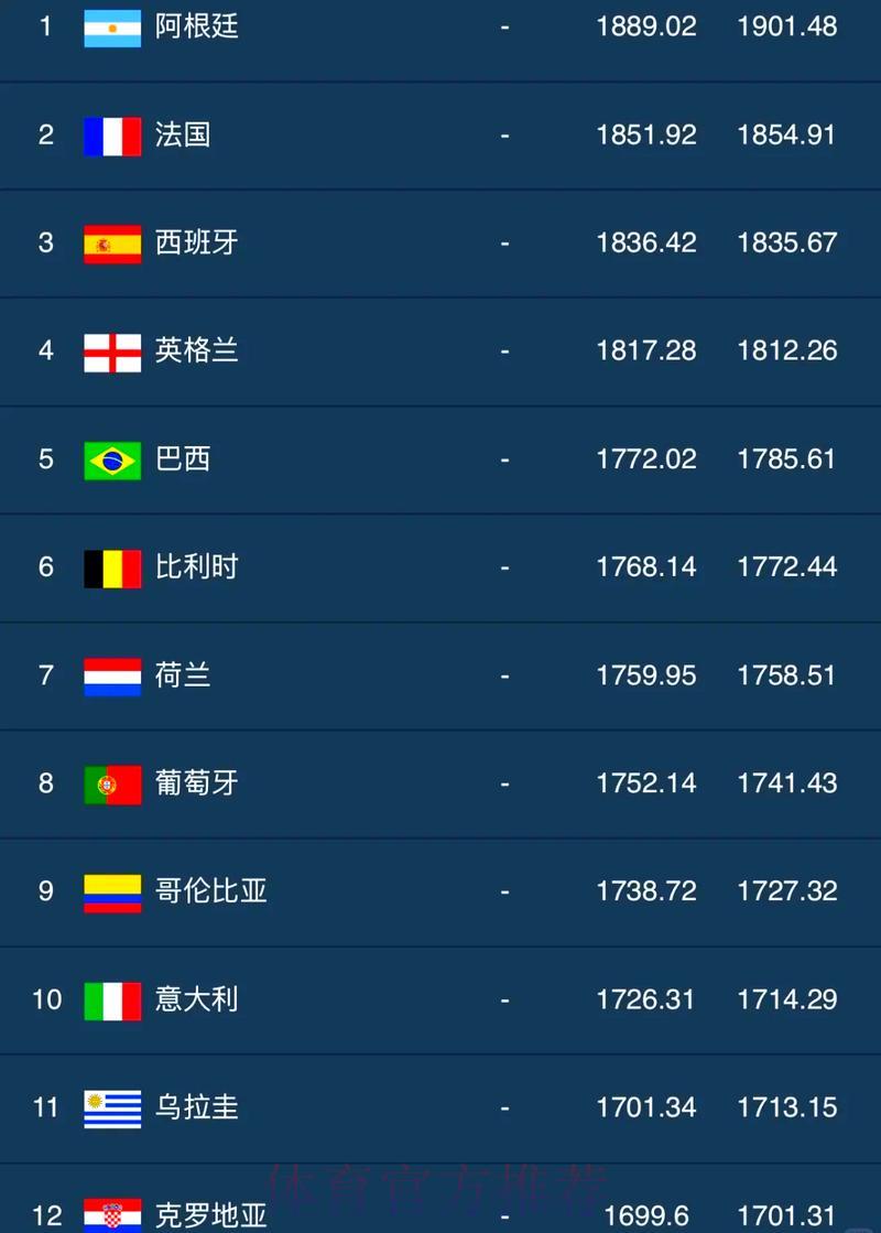 世界杯竞猜官方排行榜
