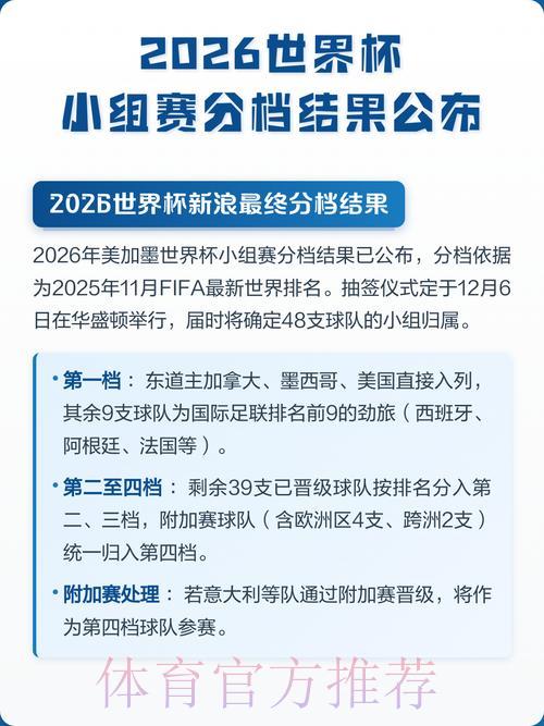 2026世界杯小组赛热门比赛结果预测与分析