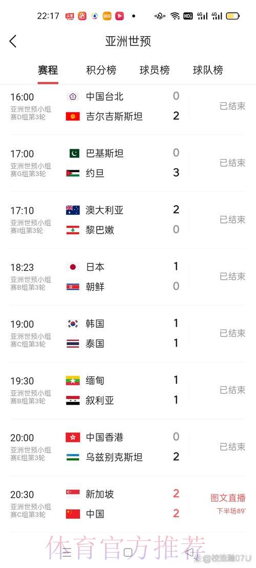 世界杯实时比分官方网站总览