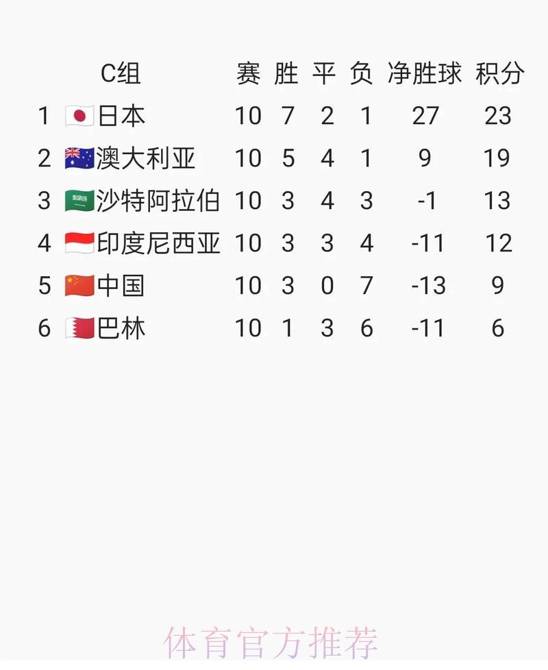 世界杯预选赛核心情报深度盘点