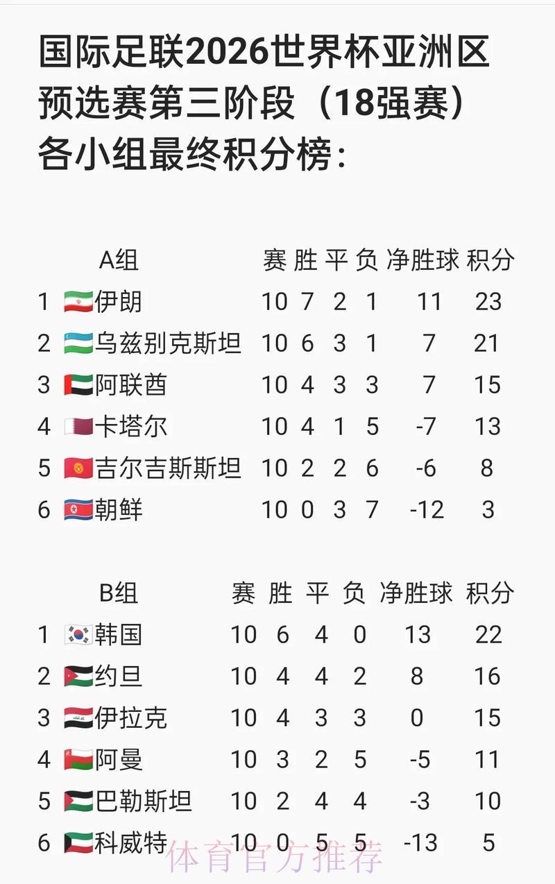 世界杯预选赛核心情报深度盘点