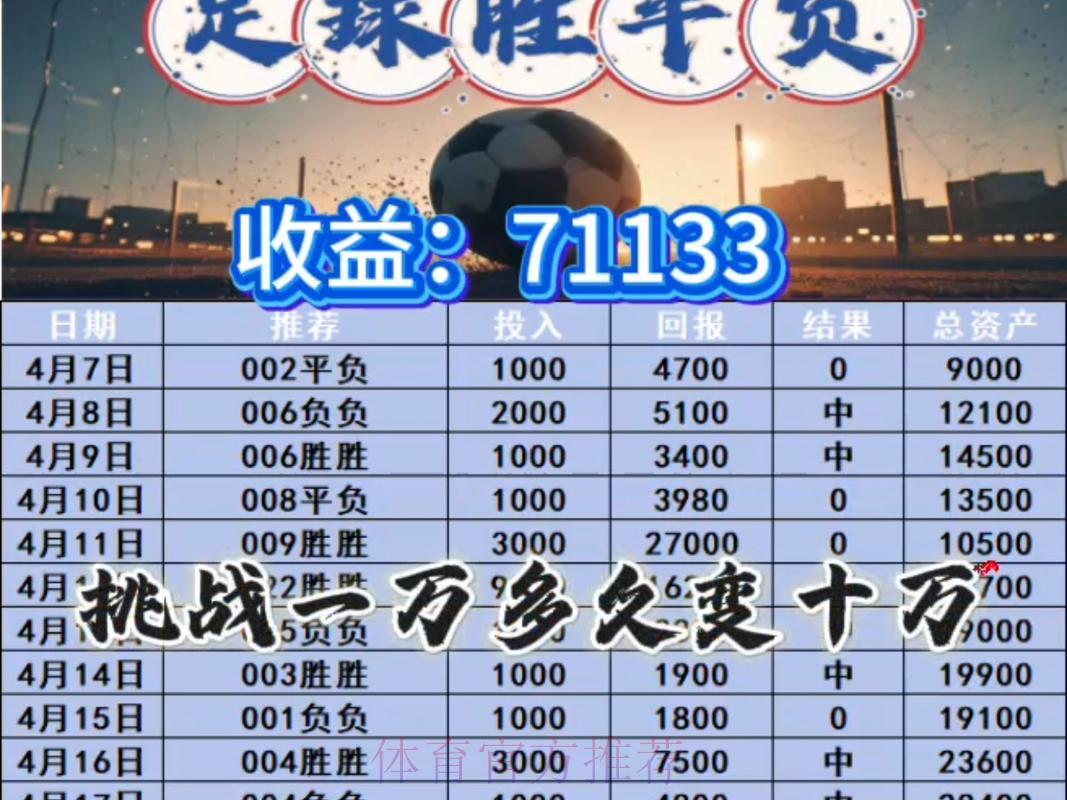 科学管理资金：助力世界杯竞猜投注稳健获利